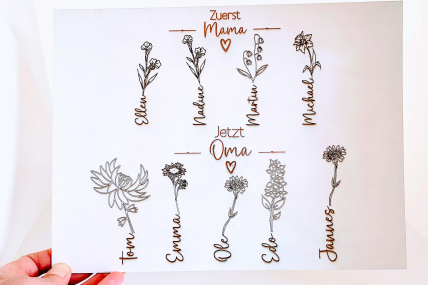 Muttertag- Bild zum Muttertag mit Monatsblumen